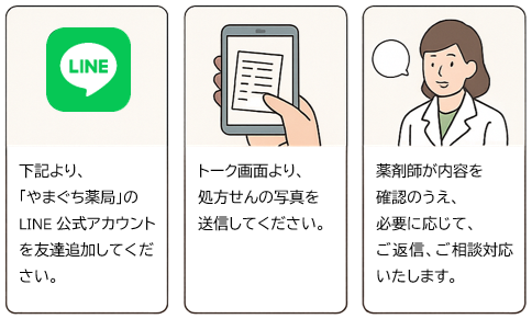 友達追加→処方箋の写真送信→薬剤師が返信・相談対応